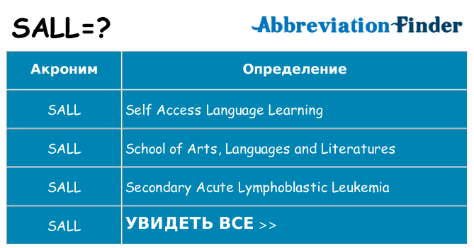 Что означает аббревиатура sall