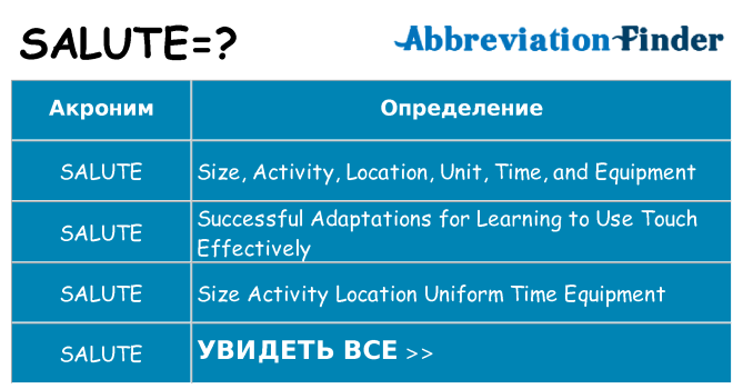Что означает аббревиатура salute
