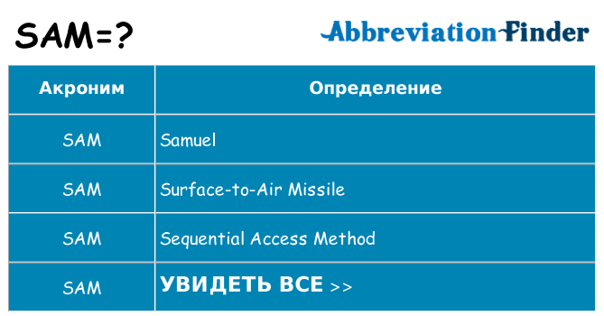 Что означает аббревиатура sam