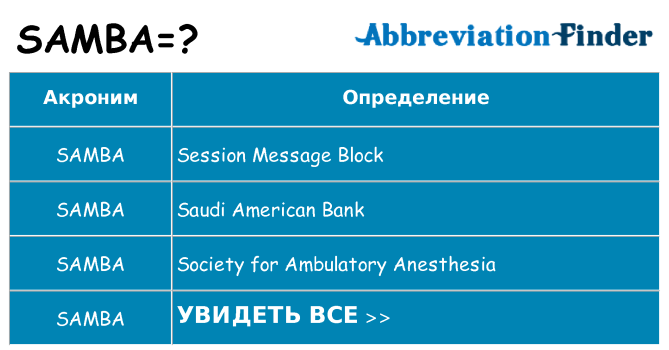Что означает аббревиатура samba