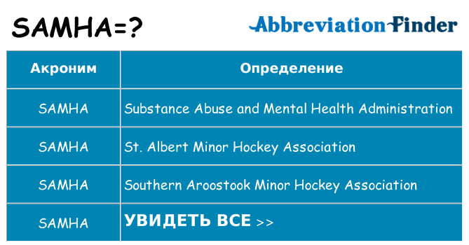 Что означает аббревиатура samha