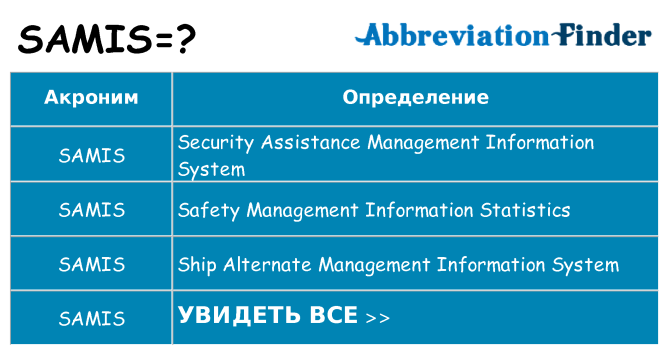 Что означает аббревиатура samis