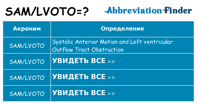 Что означает аббревиатура samlvoto