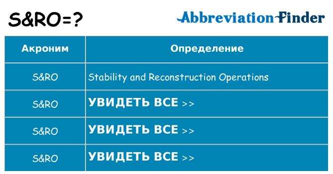 Что означает аббревиатура sro