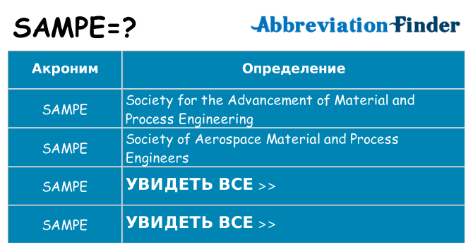 Что означает аббревиатура sampe