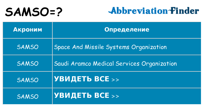 Что означает аббревиатура samso