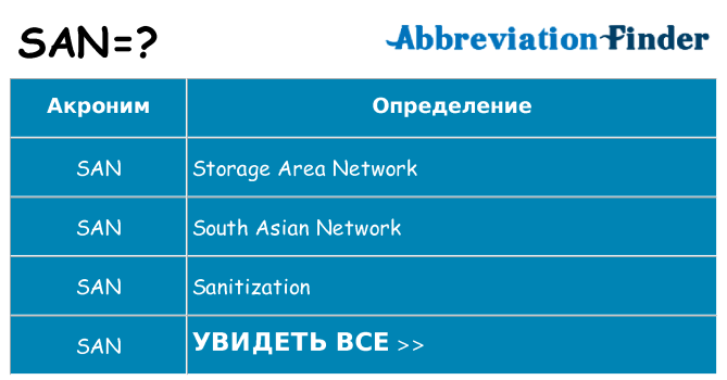 Что означает аббревиатура san