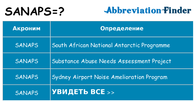 Что означает аббревиатура sanaps