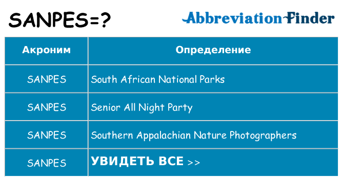 Что означает аббревиатура sanpes