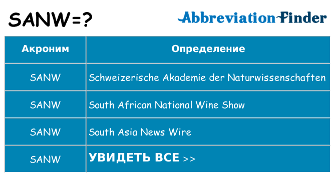 Что означает аббревиатура sanw