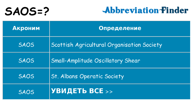 Что означает аббревиатура saos