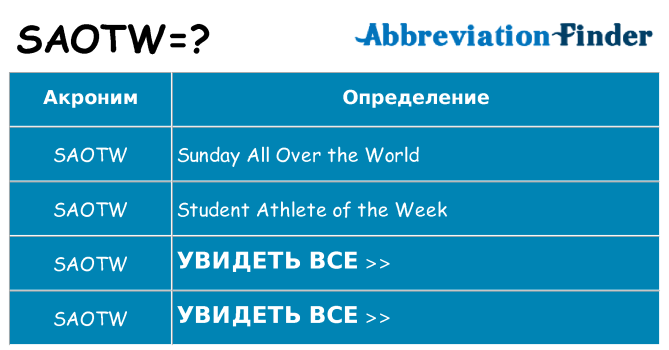 Что означает аббревиатура saotw