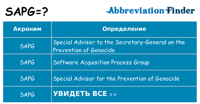 Что означает аббревиатура sapg
