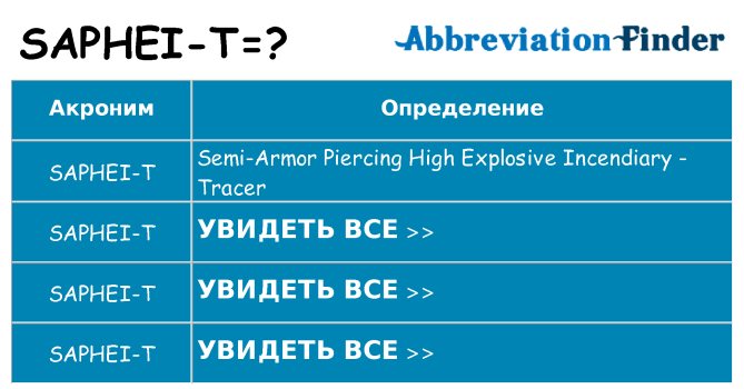 Что означает аббревиатура saphei-t