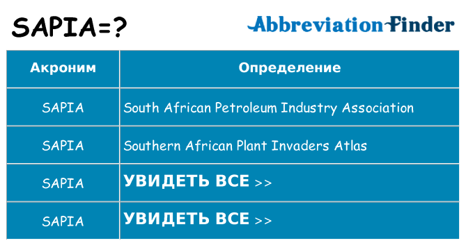 Что означает аббревиатура sapia