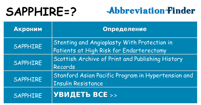 Что означает аббревиатура sapphire