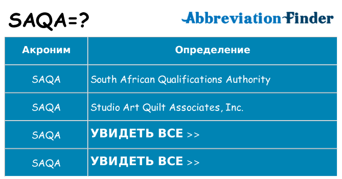 Что означает аббревиатура saqa