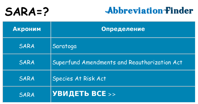 Что означает аббревиатура sara