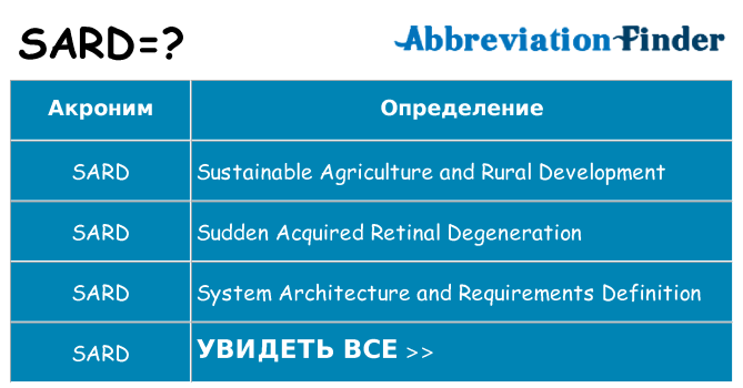 Что означает аббревиатура sard