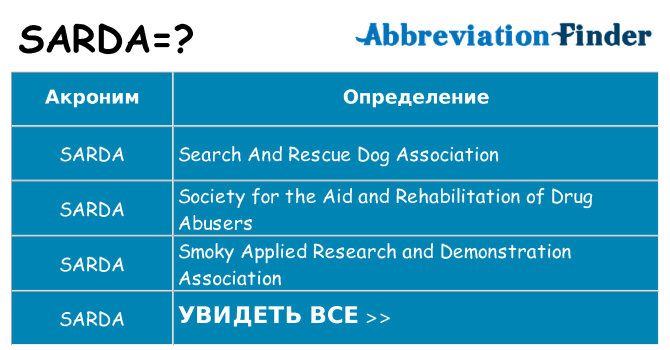 Что означает аббревиатура sarda