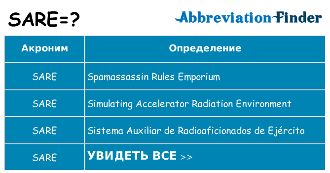 Что означает аббревиатура sare