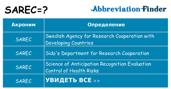 Что означает аббревиатура sarec