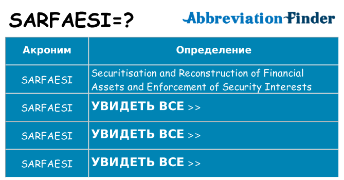 Что означает аббревиатура sarfaesi