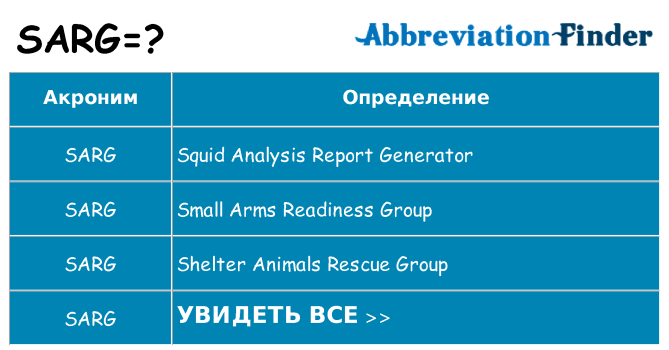 Что означает аббревиатура sarg