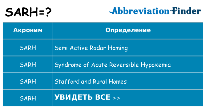Что означает аббревиатура sarh