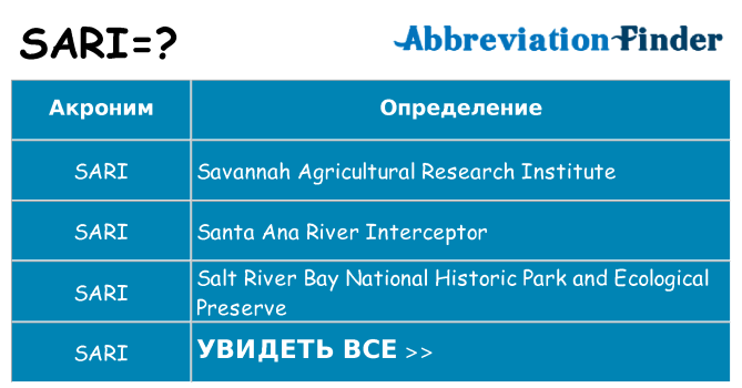 Что означает аббревиатура sari