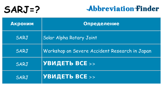 Что означает аббревиатура sarj