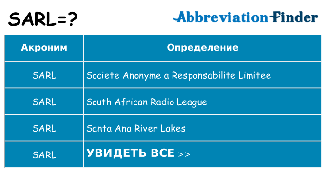 Что означает аббревиатура sarl
