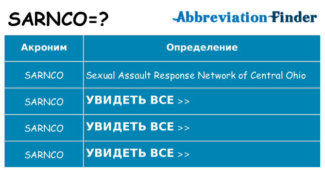 Что означает аббревиатура sarnco