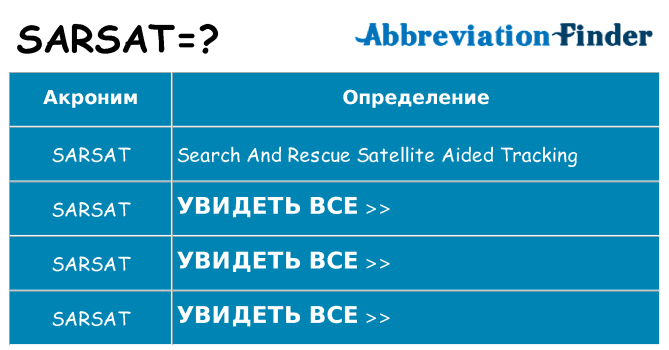 Что означает аббревиатура sarsat