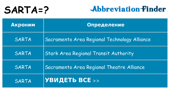 Что означает аббревиатура sarta