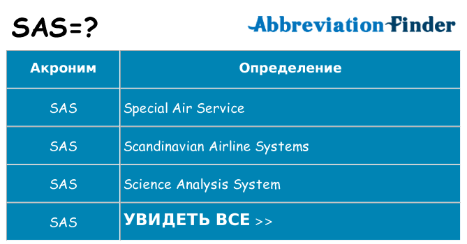 Что означает аббревиатура sas