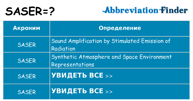 Что означает аббревиатура saser