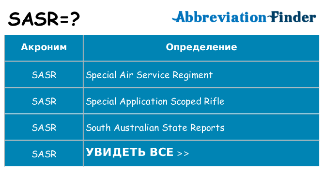Что означает аббревиатура sasr
