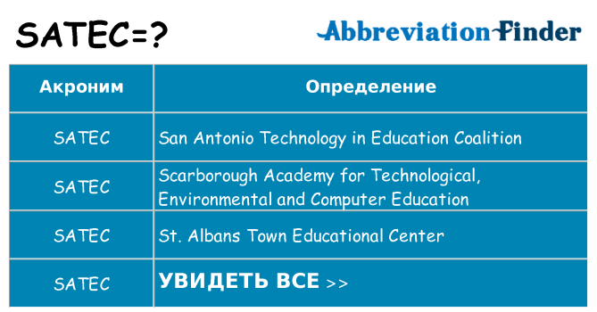 Что означает аббревиатура satec