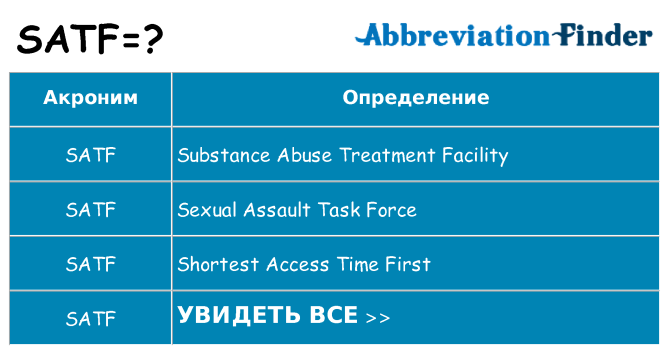 Что означает аббревиатура satf