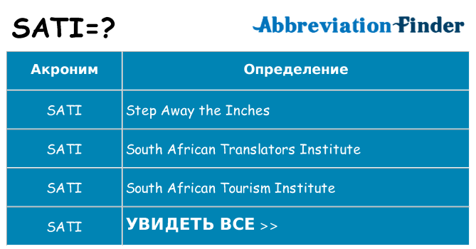 Что означает аббревиатура sati