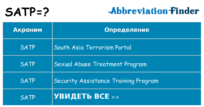 Что означает аббревиатура satp