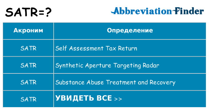 Что означает аббревиатура satr