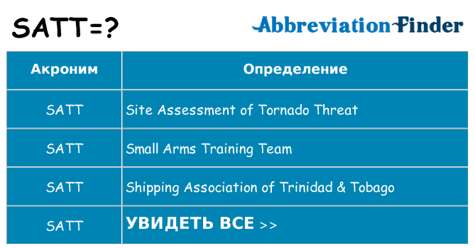 Что означает аббревиатура satt