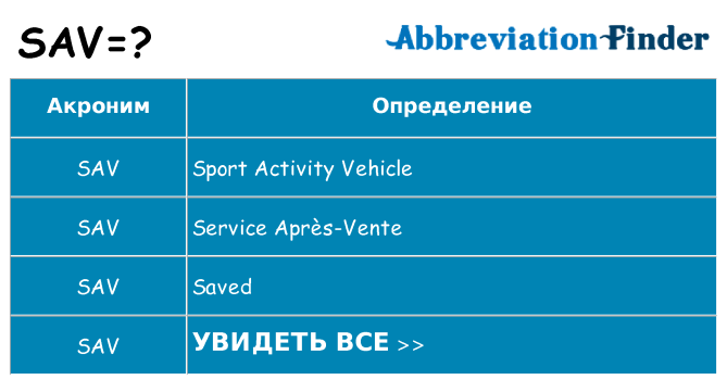 Что означает аббревиатура sav