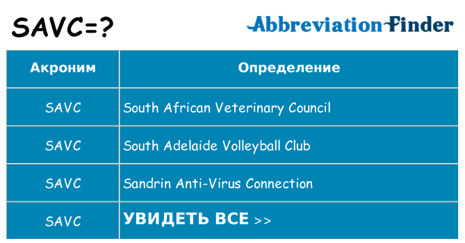 Что означает аббревиатура savc