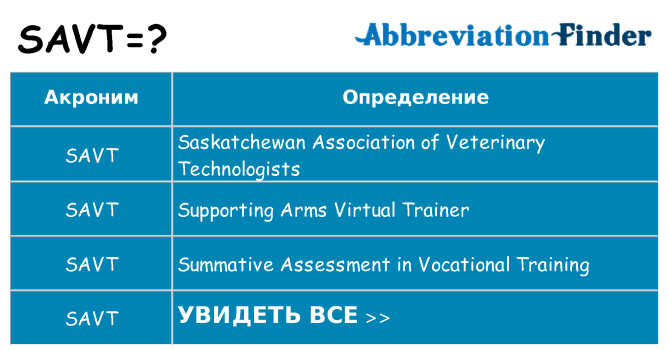 Что означает аббревиатура savt