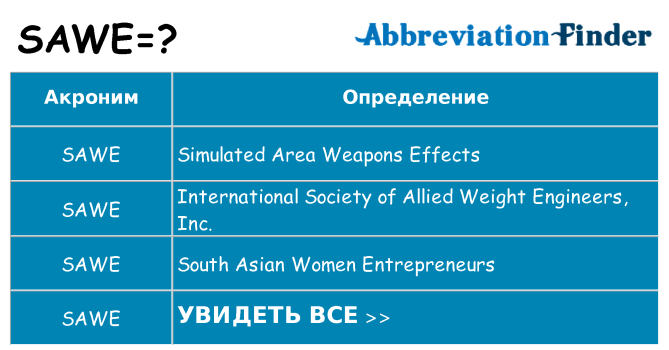 Что означает аббревиатура sawe