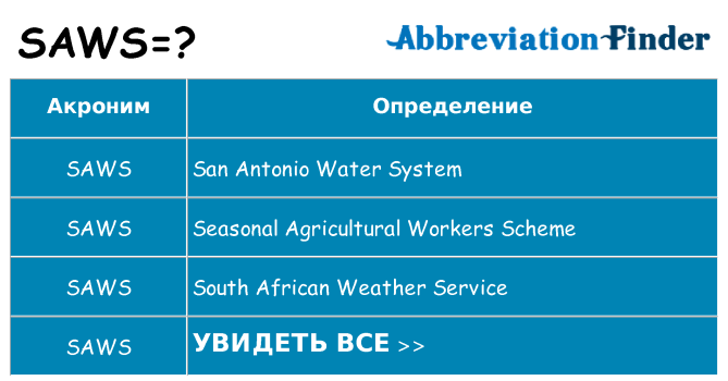 Что означает аббревиатура saws