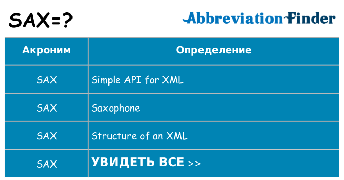 Что означает аббревиатура sax